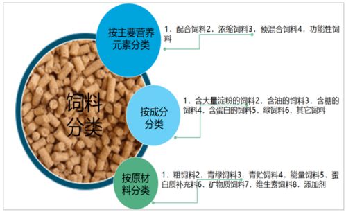 中国饲料哪家强 顶尖饲企排行榜与行业发展全景分析